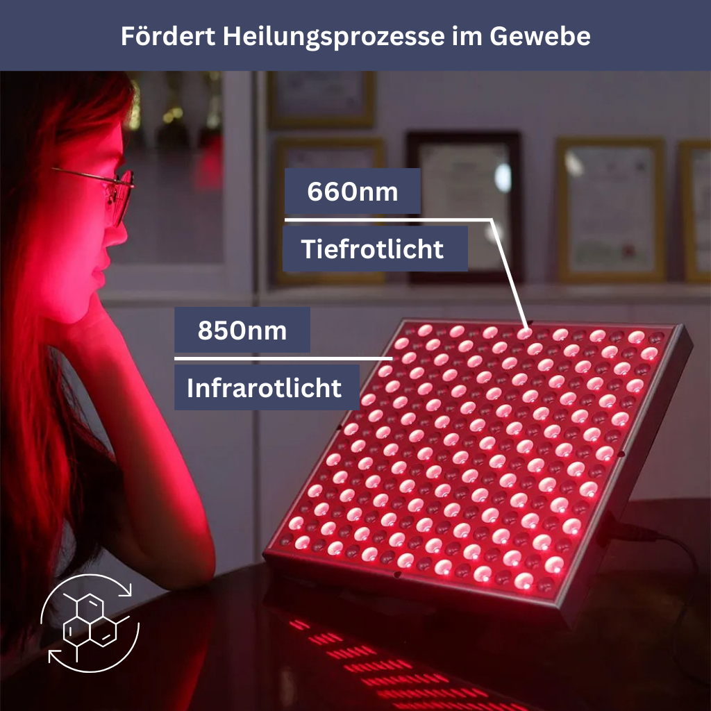 LED Light Therapy Panel