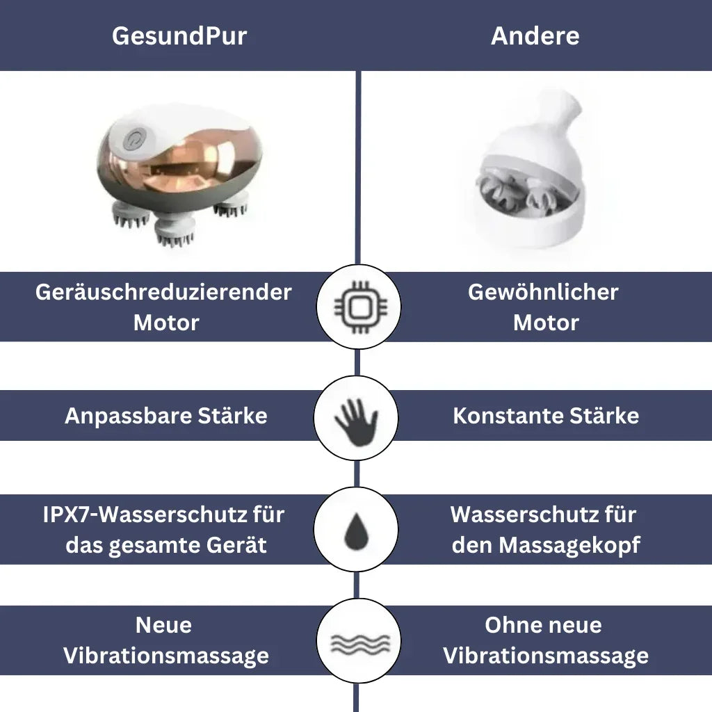 Head and Neck Massage Device