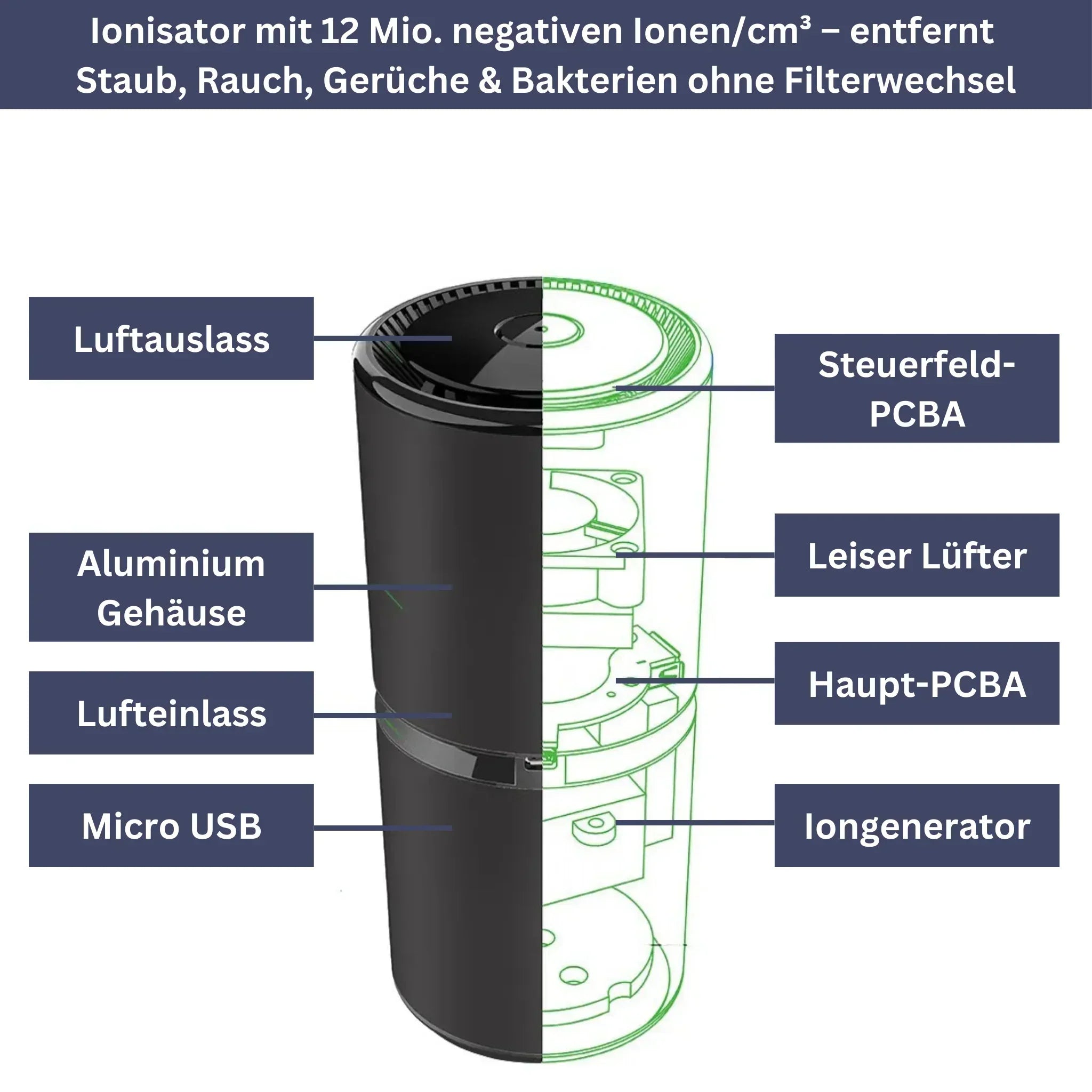 PureAir – Air Purifier with Ionizer